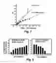 Fig. 06 - Termite enzymes and uses thereof for in vitro conversion of lignin-containing materials to fermentable products