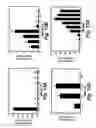 Fig. 10 - Termite enzymes and uses thereof for in vitro conversion of lignin-containing materials to fermentable products