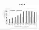 Fig. 10 - Buffer composition for catalyzing the preparation of calcitriol or calcifediol and method for preparing calcitriol or calcifediol using same