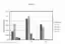 Fig. 04 - Recombinant clostridia that fix COand CO and uses thereof