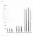 Fig. 05 - Methods for enhancing infectivity of retroviruses