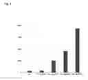 Fig. 06 - Methods for enhancing infectivity of retroviruses