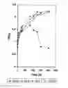 Fig. 01 - Transformed yeast cells that ferment pentose sugars