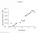 Fig. 06 - METHOD OF CULTURING PHOTOSYNTHETIC ORGANISMS