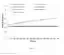 Fig. 22 - Methods and systems for chemoautotrophic production of organic compounds