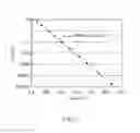 Fig. 06 - MANUFACTURING METHOD OF SEMICONDUCTOR DEVICE