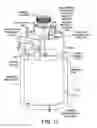 Fig. 27 - VAPORIZER