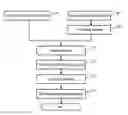 Fig. 01 - PROCESS FOR PRODUCTION OF PLASMA DISPLAY PANEL