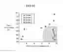 Fig. 09 - PROCESS FOR PRODUCTION OF PLASMA DISPLAY PANEL