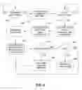 Fig. 07 - Multiple access internet portal revenue sharing