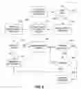 Fig. 08 - Multiple access internet portal revenue sharing