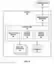 Fig. 06 - CALL STATUS SHARING