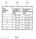 Fig. 02 - Method and apparatus for managing communication of compressed mode capabilities