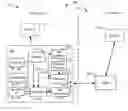 Fig. 01 - Methods and apparatus to provide time zone information to a mobile station