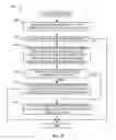 Fig. 07 - Methods and apparatus to provide time zone information to a mobile station