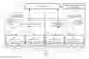 Fig. 01 - Inter-RAT/frequency automatic neighbor relation list management