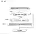 Fig. 22 - Gaming machine producing effect when awarding benefit and control method thereof