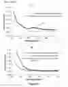 Fig. 10 - METHODS TO PRODUCE POLYMER NANOPARTICLES AND FORMULATIONS OF ACTIVE INGREDIENTS