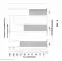 Fig. 03 - Acid ceramidase polymorphisms and methods of predicting traits using the acid ceramidase polymorphisms