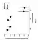 Fig. 05 - Acid ceramidase polymorphisms and methods of predicting traits using the acid ceramidase polymorphisms