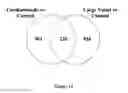 Fig. 15 - BIOMARKERS FOR DIAGNOSIS OF STROKE AND ITS CAUSES