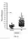Fig. 09 - Methods and kits for diagnosing osteoarthritis and predicting progression