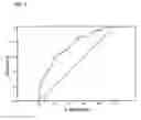Fig. 06 - Genotyping tool for improving the prognostic and clinical management of MS patients