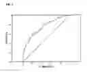 Fig. 08 - Genotyping tool for improving the prognostic and clinical management of MS patients