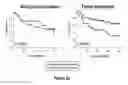 Fig. 04 - METHOD OF PREDICTING CHEMOTHERAPY EFFECTIVENESS IN COLON ADENOCARCINOMA PATIENTS, USING MIR-21
