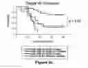 Fig. 09 - METHOD OF PREDICTING CHEMOTHERAPY EFFECTIVENESS IN COLON ADENOCARCINOMA PATIENTS, USING MIR-21