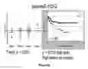 Fig. 22 - METHOD OF PREDICTING CHEMOTHERAPY EFFECTIVENESS IN COLON ADENOCARCINOMA PATIENTS, USING MIR-21