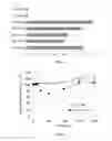 Fig. 03 - Cell-penetrating peptides