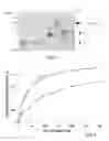 Fig. 05 - Recombinant factor VIII having enhanced stability following mutation at the A1-C2 domain interface