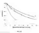 Fig. 06 - Recombinant factor VIII having enhanced stability following mutation at the A1-C2 domain interface