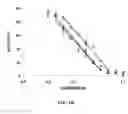 Fig. 07 - Recombinant factor VIII having enhanced stability following mutation at the A1-C2 domain interface