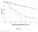 Fig. 09 - Recombinant factor VIII having enhanced stability following mutation at the A1-C2 domain interface