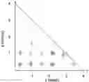 Fig. 02 - Solid materials of {[(2S, 5R,8S,11S)-5-benzyl-11-(3-guanidino-propyl)-8-isopropyl-7-methyl-3,6,9,12,15-pentaoxo-1,4,7,10,13-pentaaza-cyclopentadec-2-yl]-acid} and methods for obtaining them