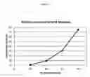 Fig. 56 - CYCLODEXTRIN-BASED POLYMERS FOR THERAPEUTIC DELIVERY