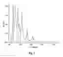 Fig. 02 - Natural marine source phospholipids comprising polyunsaturated fatty acids and their applications