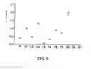 Fig. 09 - Methods for treating transthyretin amyloid diseases