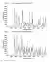 Fig. 03 - Process for the production of amides