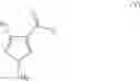 Fig. 53 - Process for the production of amides