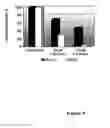 Fig. 10 - Antisense oligonucleotides for treating allergy and neoplastic cell proliferation