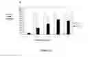 Fig. 13 - Antisense oligonucleotides for treating allergy and neoplastic cell proliferation