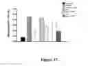 Fig. 14 - Antisense oligonucleotides for treating allergy and neoplastic cell proliferation