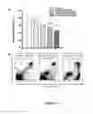 Fig. 15 - Antisense oligonucleotides for treating allergy and neoplastic cell proliferation