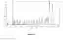 Fig. 17 - Antisense oligonucleotides for treating allergy and neoplastic cell proliferation