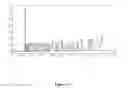 Fig. 18 - Antisense oligonucleotides for treating allergy and neoplastic cell proliferation
