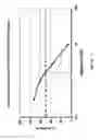 Fig. 15 - C5A binding nucleic acids and the use thereof