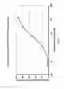 Fig. 16 - C5A binding nucleic acids and the use thereof